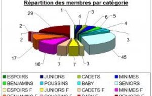 Le MLNVB en chiffres